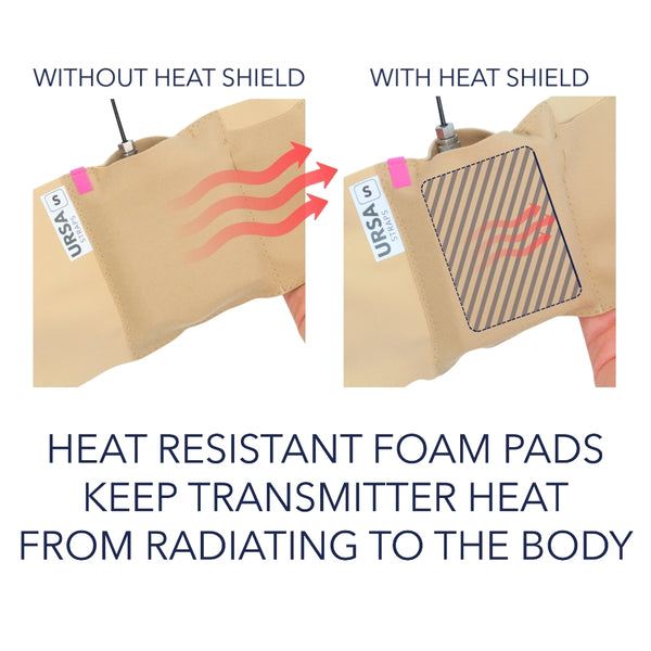 Heat Shields